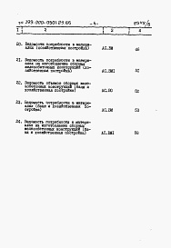 Состав фльбома. Типовой проект 199-000-0501.23.86Альбом 3 Ведомости потребности в материалах