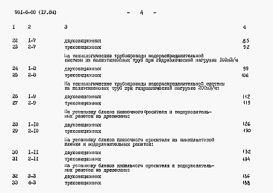 Состав фльбома. Типовой проект 901-6-60Альбом 4 Сметы