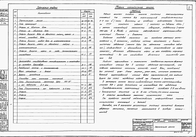 Состав фльбома. Типовой проект 902-2-1Альбом 1 Сводная пояснительная записка и чертежи коммуникаций