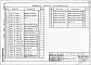 Состав фльбома. Типовой проект 901-6-58Альбом 7 Чертежи элементов конструкций и изделий