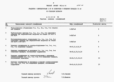 Состав фльбома. Типовой проект 901-6-58Альбом 8 Заказные спецификации