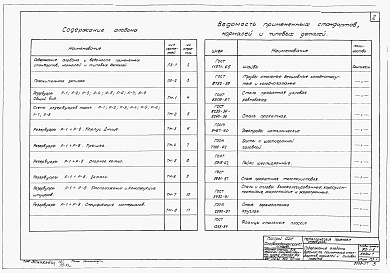 Состав фльбома. Типовой проект 902-1-8Альбом 7 Металлические приемные резервуары