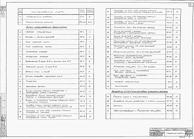 Состав фльбома. Типовой проект 902-2-1Альбом 3 Строительная часть (вариант с павильоном над фильтрами)