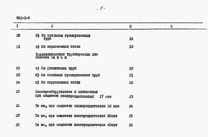 Состав фльбома. Типовой проект 902-1-8Альбом 11 Сметы. При глубине заложения подводящего коллектора 5 м (при отсутствии грунтовых вод)