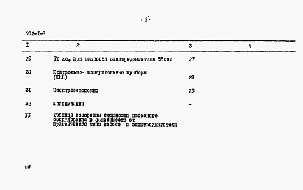 Состав фльбома. Типовой проект 902-1-8Альбом 11 Сметы. При глубине заложения подводящего коллектора 5 м (при отсутствии грунтовых вод)