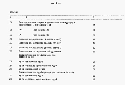 Состав фльбома. Типовой проект 902-1-8Альбом 12 Сметы. При глубине заложения подводящего коллектора 5 м (при наличии грунтовых вод)