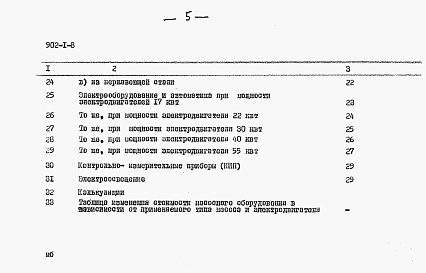 Состав фльбома. Типовой проект 902-1-8Альбом 12 Сметы. При глубине заложения подводящего коллектора 5 м (при наличии грунтовых вод)