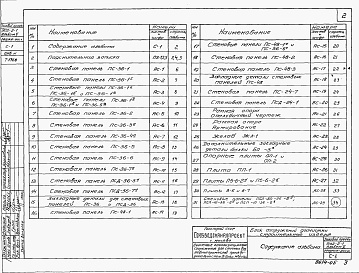 Состав фльбома. Типовой проект 902-2-1Альбом 5 Строительные изделия