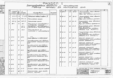 Состав фльбома. Типовой проект 902-2-1Альбом 7 Электрооборудование и автоматика