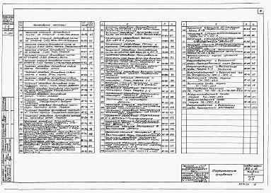 Состав фльбома. Типовой проект 902-1-16Альбом 1 Архитектурно-строительная часть при глубине заложения подводящего коллектора 5 м