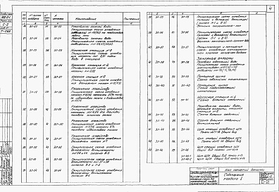 Состав фльбома. Типовой проект 902-2-1Альбом 7 Электрооборудование и автоматика