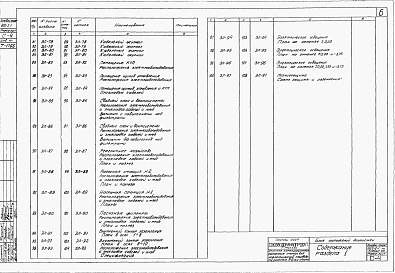 Состав фльбома. Типовой проект 902-2-1Альбом 7 Электрооборудование и автоматика