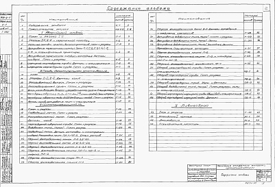 Состав фльбома. Типовой проект 902-2-1Альбом 9 Пояснительная записка и чертежи