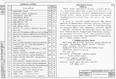 Состав фльбома. Типовой проект 902-2-2Альбом 1 Пояснительная записка и чертежи