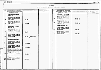 Состав фльбома. Типовой проект 24-0213.86Альбом 4 Часть 9 Спецификации оборудования 