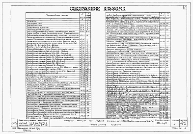 Состав фльбома. Типовой проект 902-1-19Альбом 2 Архитектурно-строительная часть. При глубине заложения подводящего коллектора 5,5 м