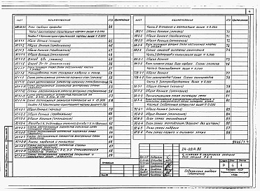 Состав фльбома. Типовой проект 24-0214.86Альбом 2 Части 01,02,03,05,1,2,3,4,5,6 Архитектурно-строительные чертежи ниже и выше отметки 0.000. Отопление и вентиляция. Водопровод и канализация. Электроосвещение. Газоснабжение. Электрооборудование. Устройства связи