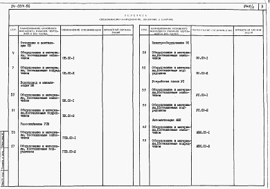 Состав фльбома. Типовой проект 24-0214.86Альбом 5 Часть 9 Спецификации оборудования 