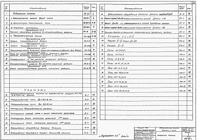 Состав фльбома. Типовой проект 901-6-41Альбом 1 Пояснительная записка. Детали и узлы