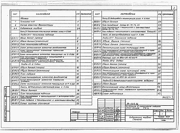 Состав фльбома. Типовой проект 24-0215.86Альбом 2 Части 01,02,03,05,1,2,3,4,5,6 Архитектурно-строительные чертежи ниже и выше отметки 0.000. Отопление и вентиляция. Водопровод и канализация. Электроосвещение. Газоснабжение. Электрооборудование. Устройства связи