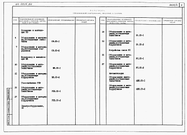 Состав фльбома. Типовой проект 24-0215.86Альбом 4 Часть 9 Спецификации оборудования