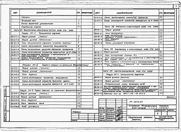 Состав фльбома. Типовой проект 24-0218.87Альбом 1 Части 01,02,03,05,1,2,3,4,5,6 Архитектурно-строительные чертежи ниже и выше отметки 0.000. Отопление и вентиляция. Водопровод и канализация. Электроосвещение. Газоснабжение. Электрооборудование. Устройства связи