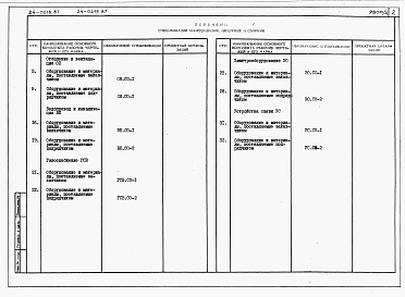 Состав фльбома. Типовой проект 24-0218.87Альбом 4 Часть 9 Спецификации оборудования