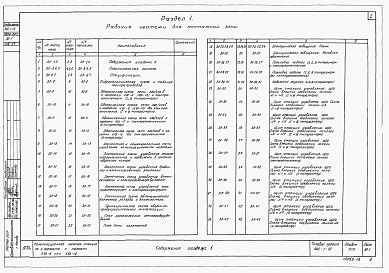 Состав фльбома. Типовой проект 902-1-19Альбом 5 Электрооборудование, автоматика и технологический контроль