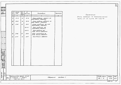 Состав фльбома. Типовой проект 902-1-19Альбом 5 Электрооборудование, автоматика и технологический контроль