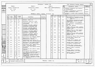 Состав фльбома. Типовой проект 902-1-19Альбом 5 Электрооборудование, автоматика и технологический контроль