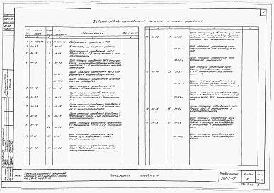 Состав фльбома. Типовой проект 902-1-19Альбом 6 Заказные спецификации электротехнической части проекта