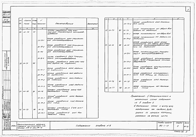 Состав фльбома. Типовой проект 902-1-19Альбом 6 Заказные спецификации электротехнической части проекта