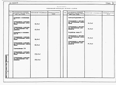 Состав фльбома. Типовой проект 24-0228.87Альбом 5 Часть 9 Спецификации оборудования