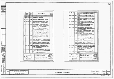 Состав фльбома. Типовой проект 902-1-19Альбом 6 Заказные спецификации электротехнической части проекта