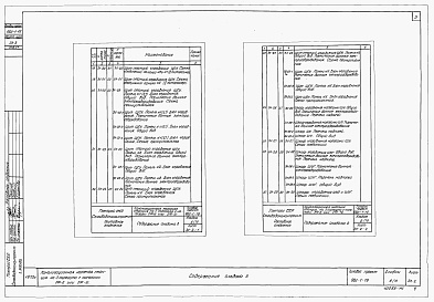 Состав фльбома. Типовой проект 902-1-19Альбом 6 Заказные спецификации электротехнической части проекта