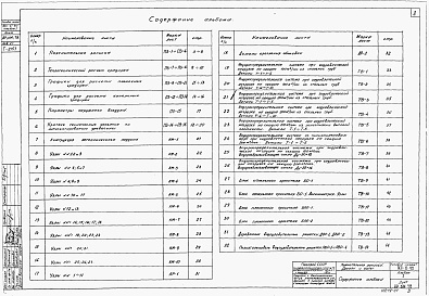 Состав фльбома. Типовой проект 901-6-40Альбом 1 Пяснительная записка. Детали и узлы