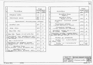 Состав фльбома. Типовой проект 902-2-7Альбом 2 Строительная часть 