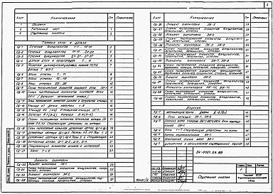 Состав фльбома. Типовой проект 24-0321.23.89Альбом 2 Типовые узлы и детали. Изделия