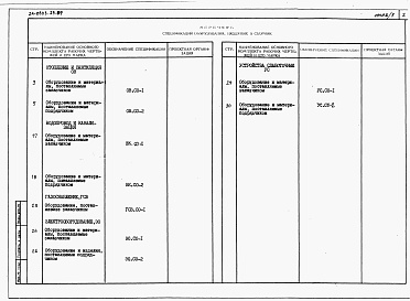 Состав фльбома. Типовой проект 24-0323.23.89Альбом 4 Спецификации оборудования