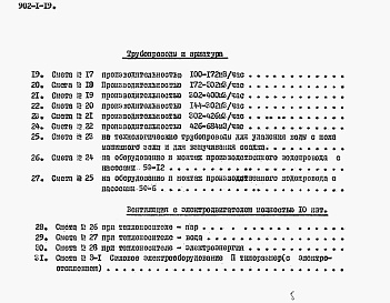 Состав фльбома. Типовой проект 902-1-19Альбом 7 Сметы при глубине заложения подводящего коллектора 4 м