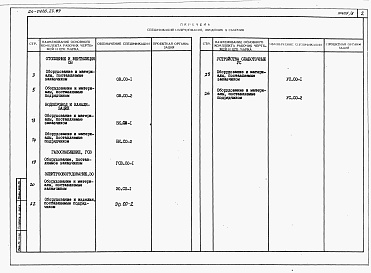 Состав фльбома. Типовой проект 24-0326.23.89Альбом 4 Спецификации оборудования