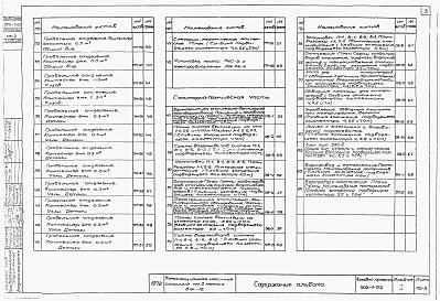 Состав фльбома. Типовой проект 902-1-22Альбом 1 Технологическая часть, нестандартизированное оборудование, отопление и вентиляция, внутренний водопровод и канализация