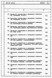 Состав фльбома. Типовой проект 113-24-74/1.2Альбом 6 Ведомости потребности в материалах