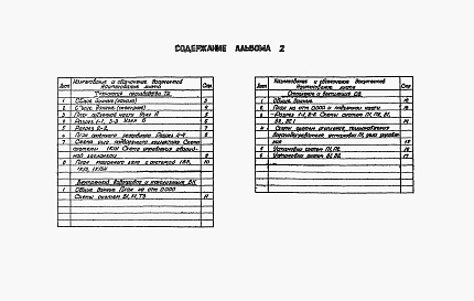 Состав фльбома. Типовой проект 902-1-179.91Альбом 2 Технология производства. Внутренний водопровод и канализация.  Отопление и вентиляция (из тп 902-1-170.91)