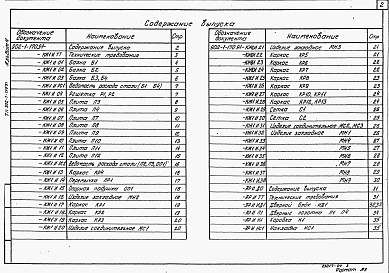 Состав фльбома. Типовой проект 902-1-179.91Альбом 4 Изделия. Изделия (из тп 902-1-170.91)