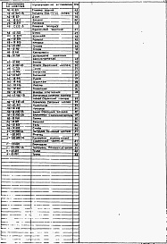 Состав фльбома. Типовой проект 902-1-179.91Альбом 7 Нестандартизированное оборудование (из тп 902-1-170.91)