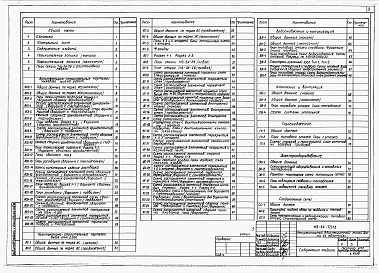 Состав фльбома. Типовой проект 113-24-77/1.2Альбом 1 Архитектурно-строительные, санитарно-технические и электротехнические чертежи