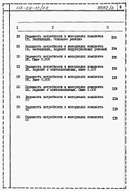 Состав фльбома. Типовой проект 113-24-77/1.2Альбом 5 Ведомости потребности в материалах 