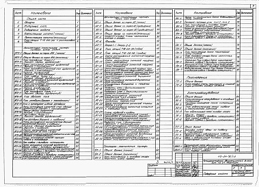 Состав фльбома. Типовой проект 113-24-78/1.2Альбом 1 Архитектурно-строительные, санитарно-технические и электротехнические чертежи