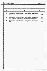 Состав фльбома. Типовой проект 113-24-79/1.2Альбом 6 Ведомости потребности в материалах